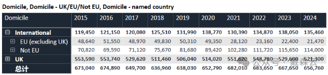 留学| 重磅数据！2024年UCAS申请人数全面解析，国际申请火爆，中国申请持续增长！