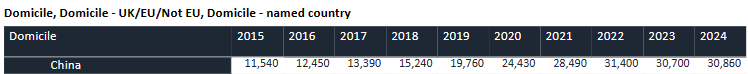 留学| 重磅数据！2024年UCAS申请人数全面解析，国际申请火爆，中国申请持续增长！