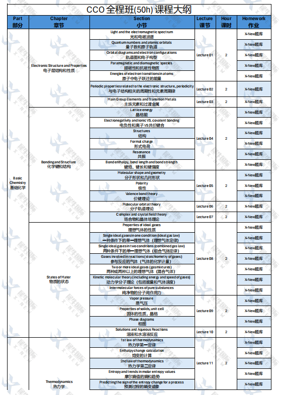 冲金必读的6本CCO化学竞赛教材