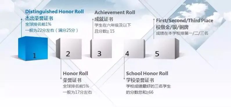 AMC8竞赛分数线是多少？AMC8考试是用中文还是英文？附中英词汇对照表+真题
