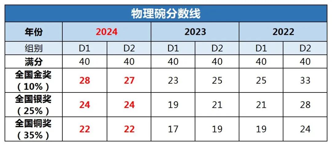 物理碗竞赛常见问题汇总，2025年物理碗参赛选手必看~