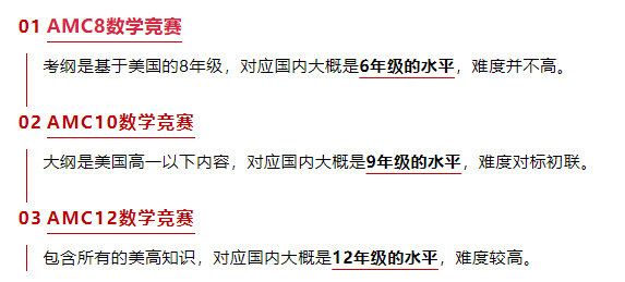 AMC系列数学竞赛是晋级关系吗？不同年级该如何规划选择？一文详解！