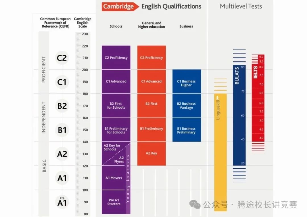【家长必看】KET/PET的含金量有多少？相当于几年级水平？孩子有必要考吗？附KET/PET备考资料~