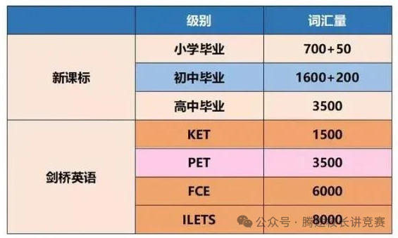 【家长必看】KET/PET的含金量有多少？相当于几年级水平？孩子有必要考吗？附KET/PET备考资料~