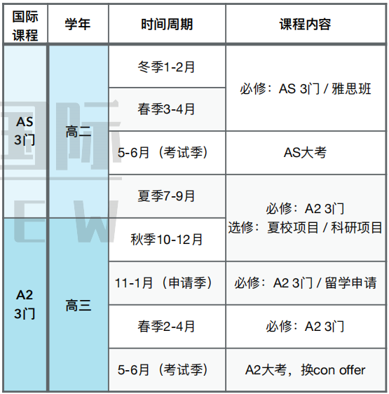 建议收藏！！IG/A-Level自学网站推荐，机构的A-Level全日制课程正在招生中，快来了解看看吧~