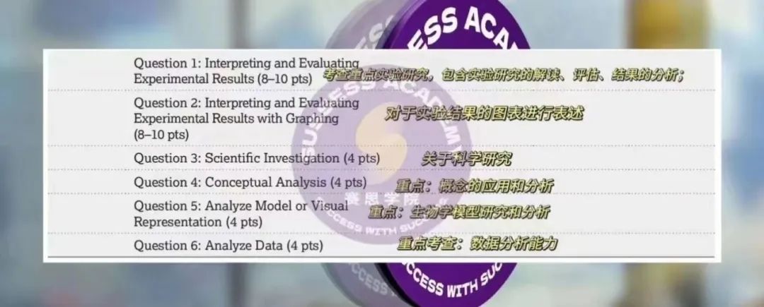IB/AP/A-level 生物学科，一文带你剖析考试考什么！