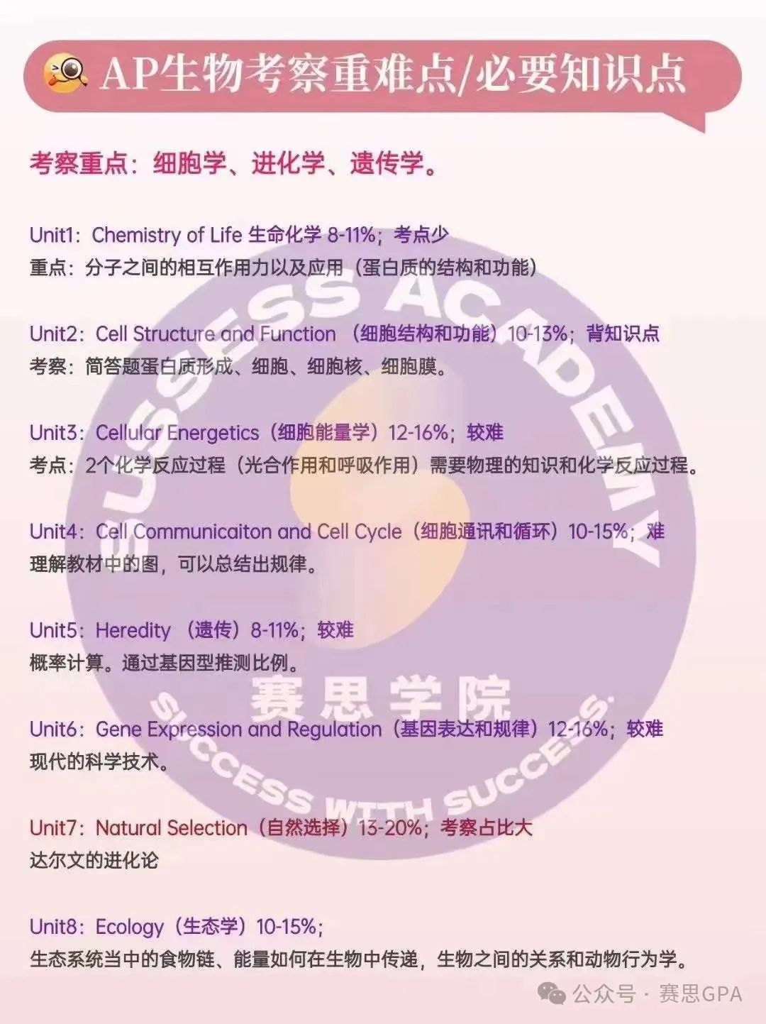 IB/AP/A-level 生物学科，一文带你剖析考试考什么！