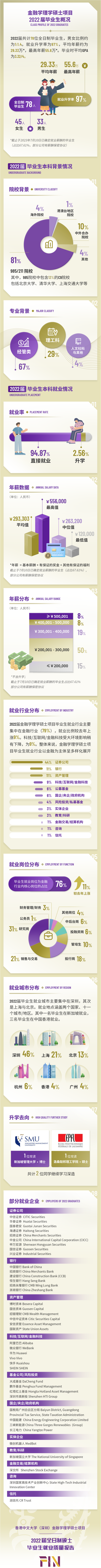 就业数据 | 港中文/港中深最新热门专业就业去向，涵盖超17个专业方向！