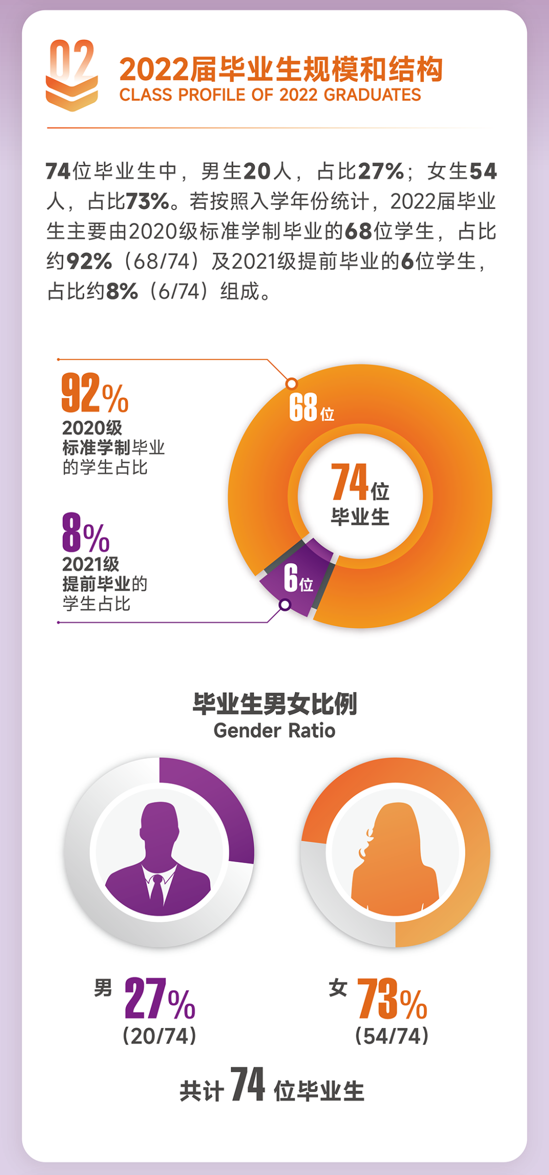 就业数据 | 港中文/港中深最新热门专业就业去向，涵盖超17个专业方向！