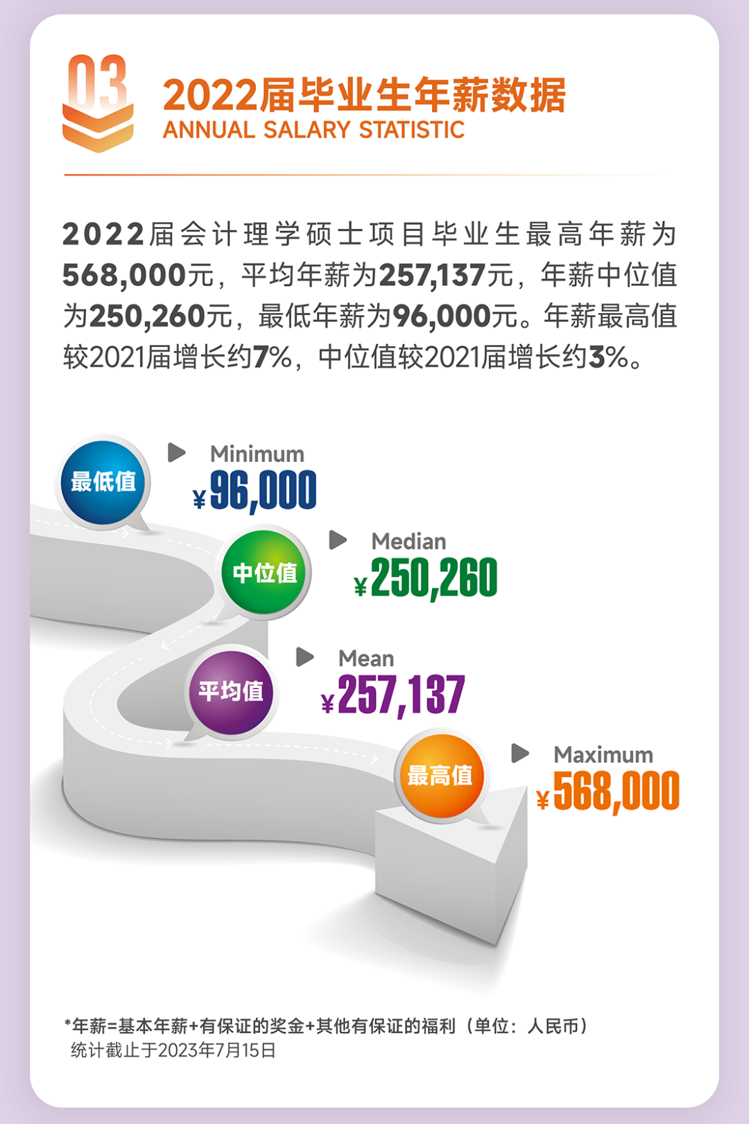 就业数据 | 港中文/港中深最新热门专业就业去向，涵盖超17个专业方向！