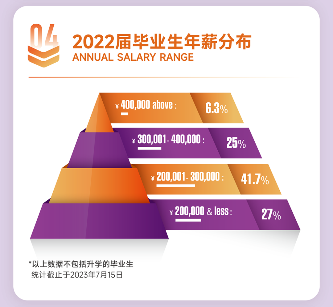 就业数据 | 港中文/港中深最新热门专业就业去向，涵盖超17个专业方向！