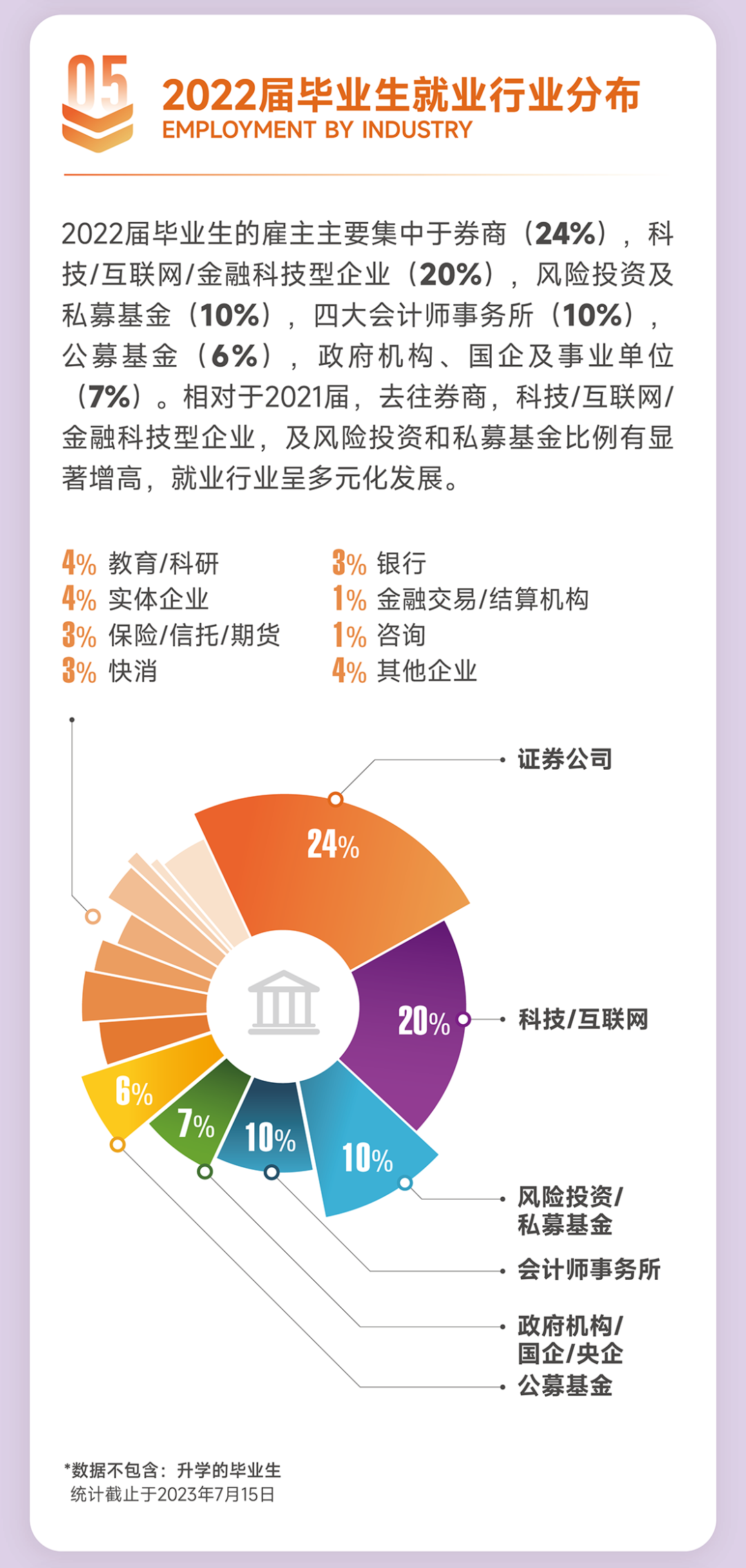 就业数据 | 港中文/港中深最新热门专业就业去向，涵盖超17个专业方向！