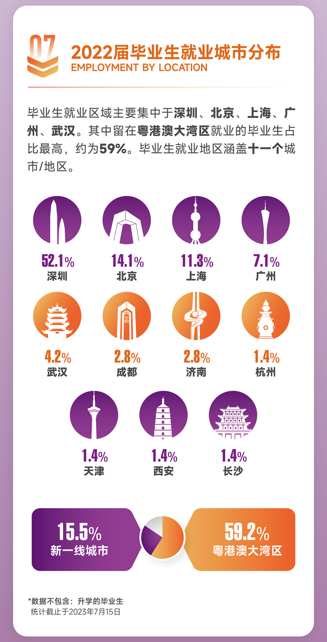 就业数据 | 港中文/港中深最新热门专业就业去向，涵盖超17个专业方向！