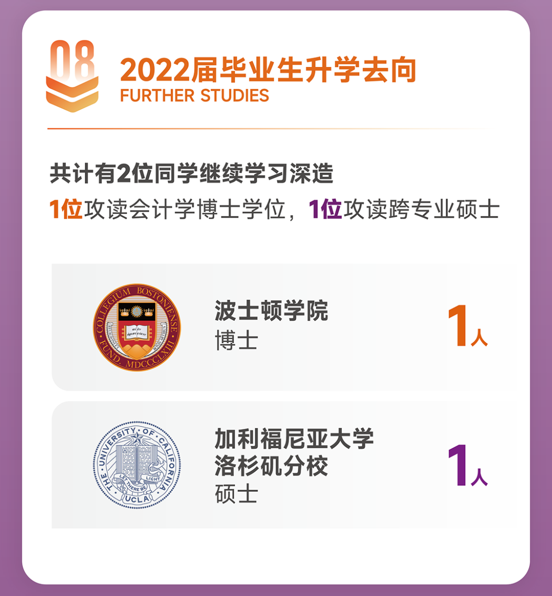 就业数据 | 港中文/港中深最新热门专业就业去向，涵盖超17个专业方向！
