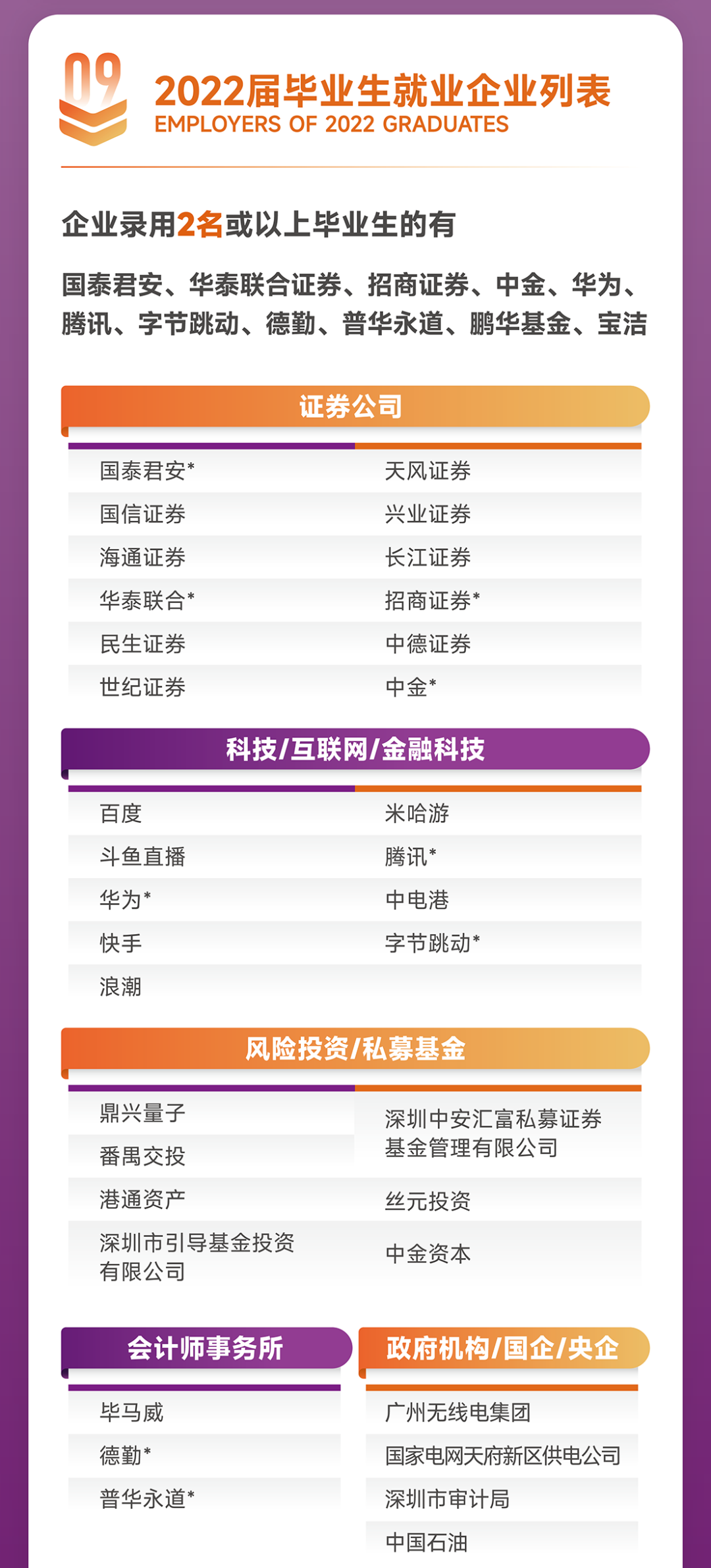 就业数据 | 港中文/港中深最新热门专业就业去向，涵盖超17个专业方向！