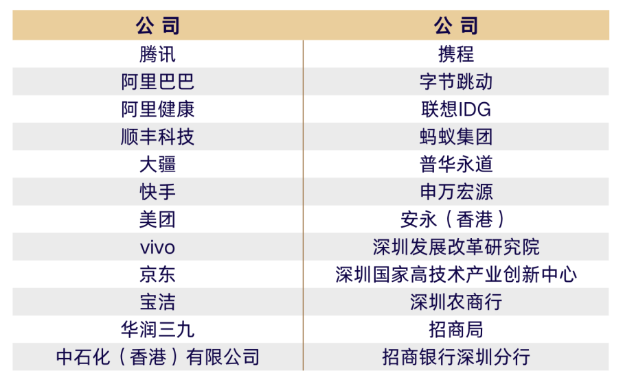就业数据 | 港中文/港中深最新热门专业就业去向，涵盖超17个专业方向！