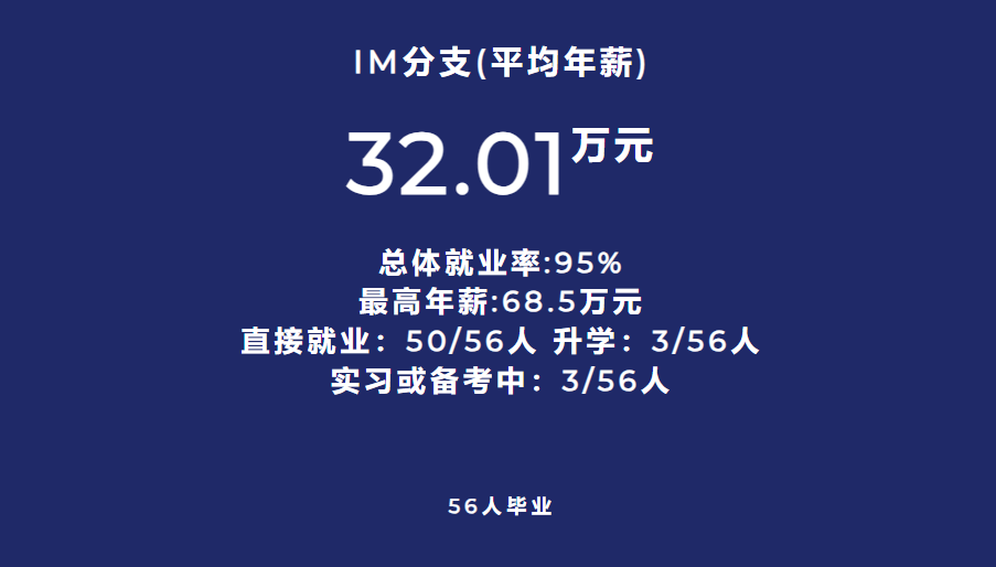 就业数据 | 港中文/港中深最新热门专业就业去向，涵盖超17个专业方向！