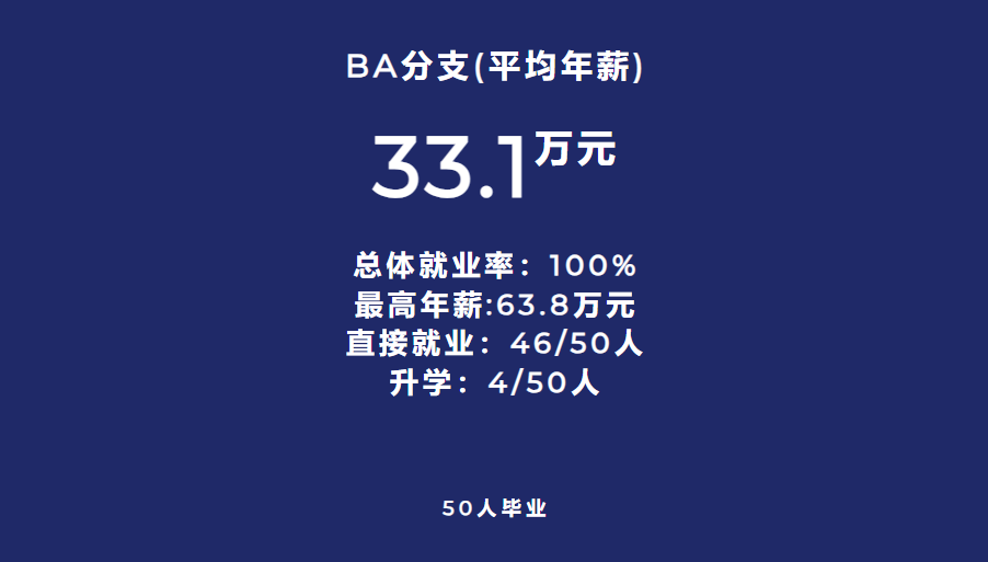就业数据 | 港中文/港中深最新热门专业就业去向，涵盖超17个专业方向！
