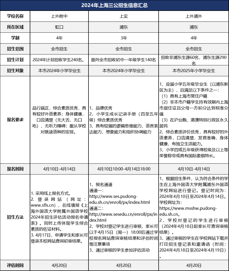 上海三公到底有什么魅力？为什么挤破头都要冲