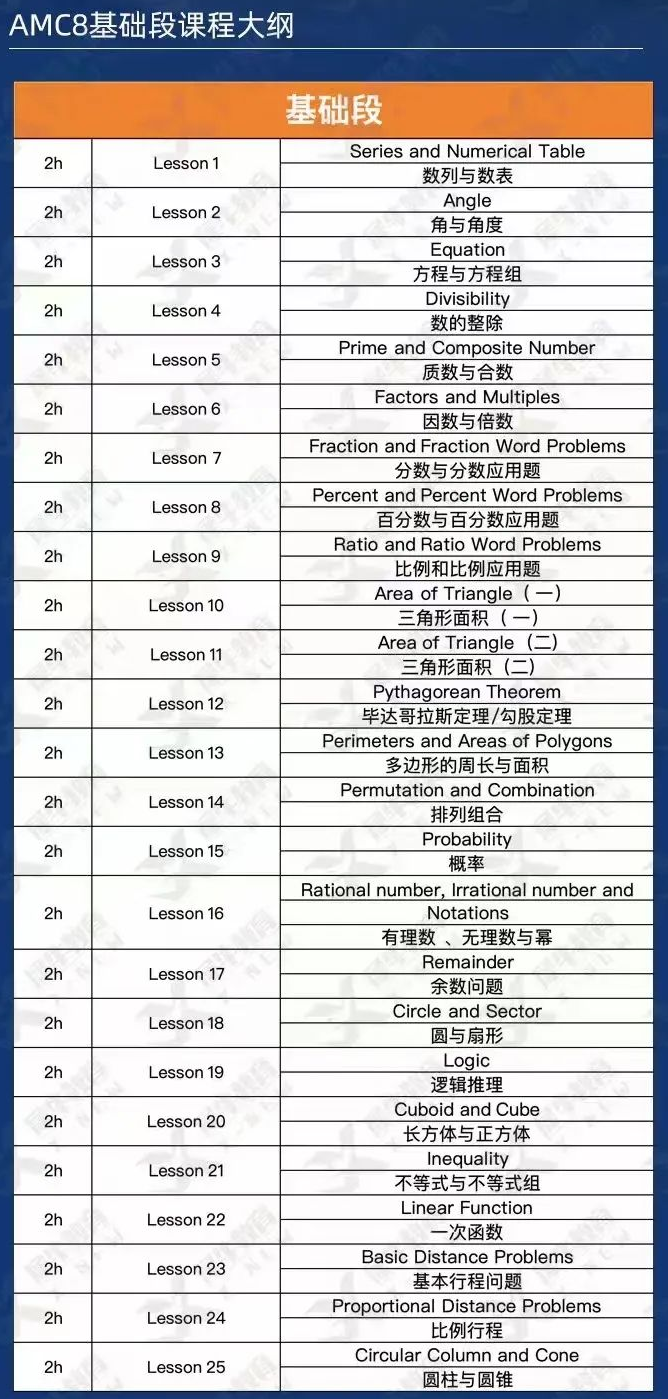 上海三公有什么优势？想进入上海三公该如何准备？附AMC8竞赛课程&小托福课程！