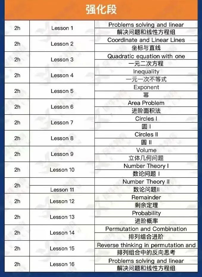 上海三公有什么优势？想进入上海三公该如何准备？附AMC8竞赛课程&小托福课程！