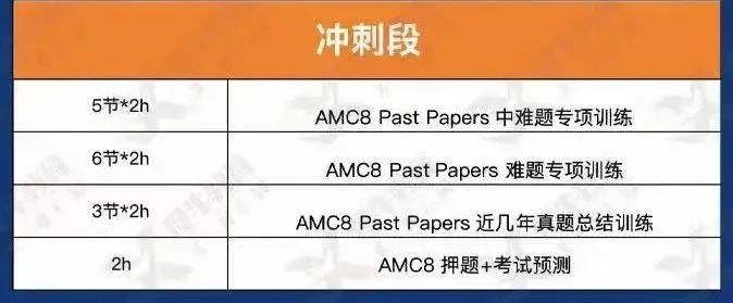 上海三公有什么优势？想进入上海三公该如何准备？附AMC8竞赛课程&小托福课程！
