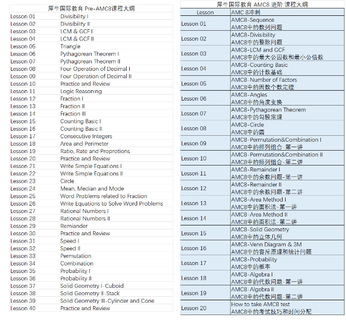 为什么要参加AMC8竞赛？AMC8竞赛有什么优势？