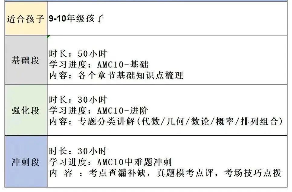 AMC10数学竞赛考试内容、考点解析、备考攻略！（附AMC10历年真题资源）