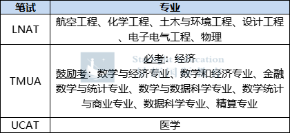 文科和理科能一起申请？如何同时拿下LSE和帝国理工offer？