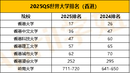 想去香港留学为什么越来越难？