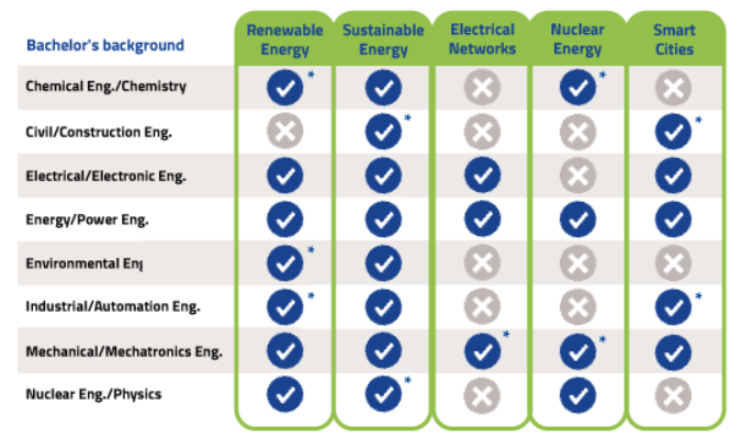 EIT InnoEnergy——欧洲最大的理工学术联盟