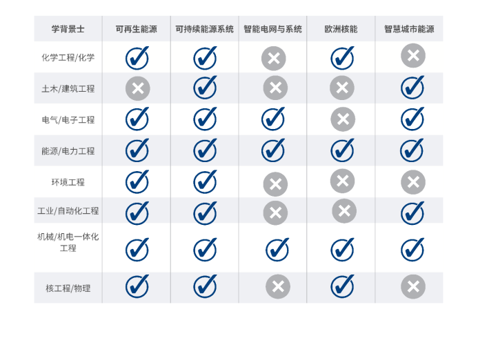 EIT InnoEnergy——欧洲最大的理工学术联盟