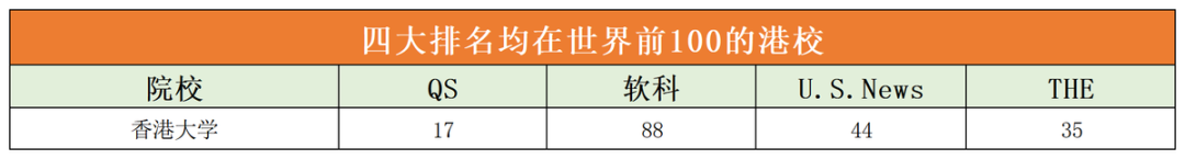 澳洲高等教育真实实力如何？四大排名中有6所大学均位居世界前100！