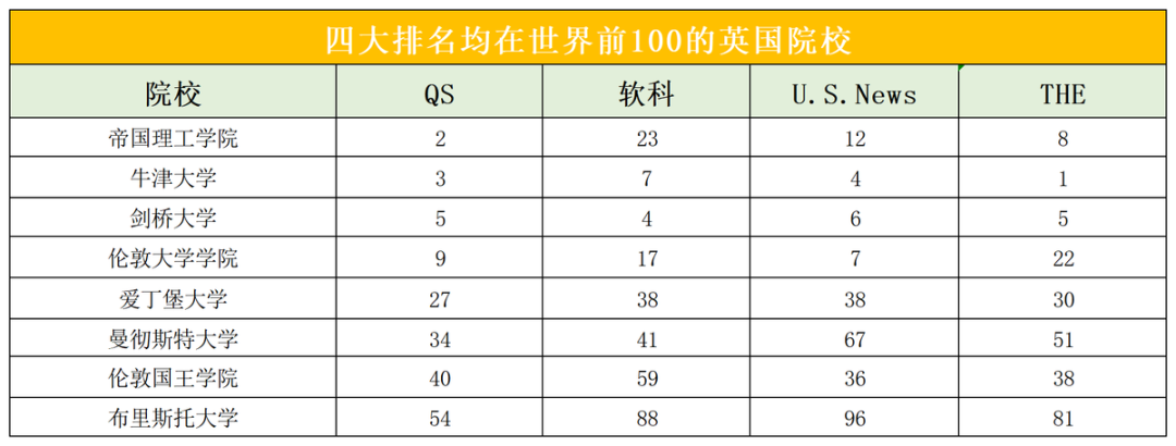 澳洲高等教育真实实力如何？四大排名中有6所大学均位居世界前100！