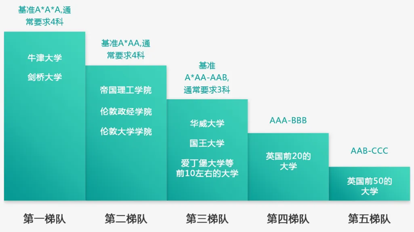 IG ALevel课程有什么不同？IG/ALevel课程火热报名中