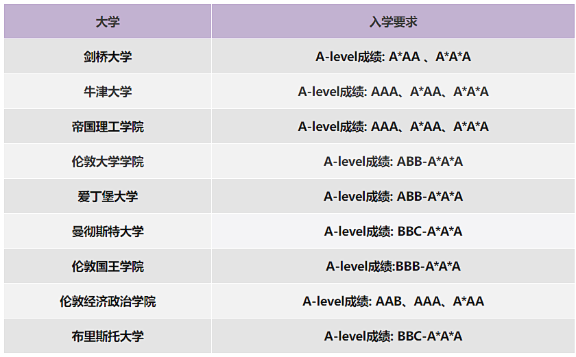 √ALevel课程适合哪些学生？alevel考试是怎么安排的？