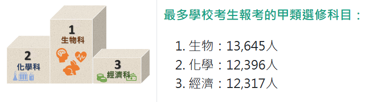 香港DSE放榜：4成本地生可上港八大？广州环球告诉你还有哪些数据值得注意！
