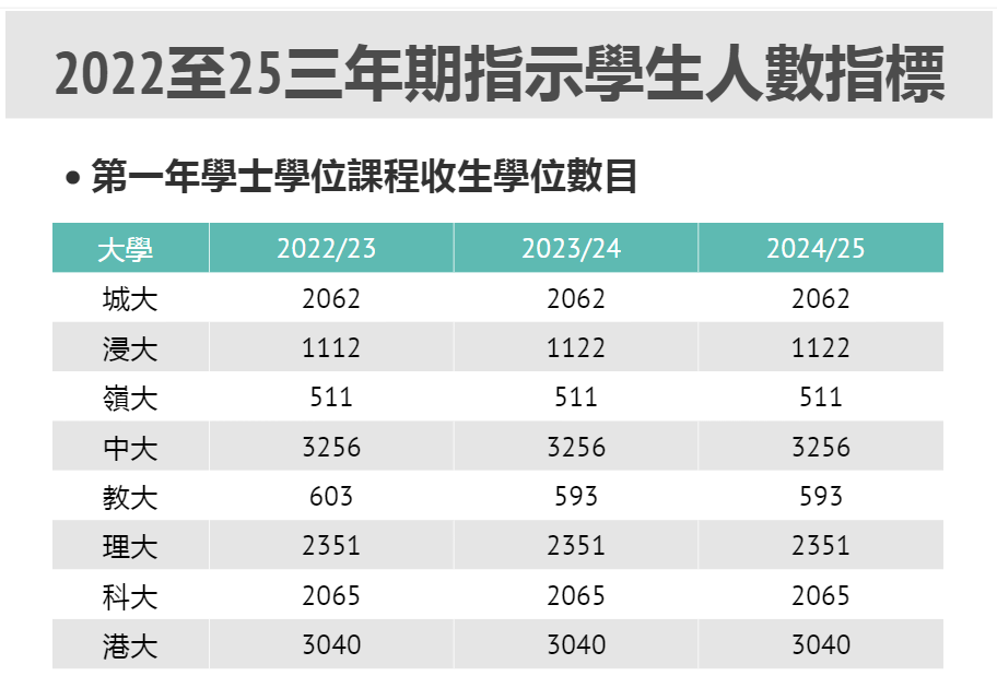 香港DSE放榜：4成本地生可上港八大？广州环球告诉你还有哪些数据值得注意！
