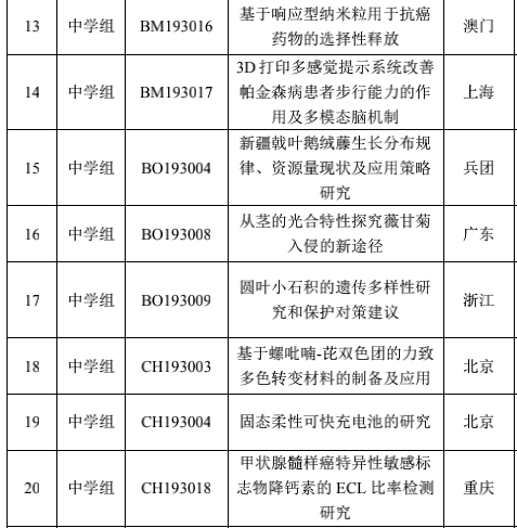 95%中学生论文来自中国，「拼爹」的科研何时休