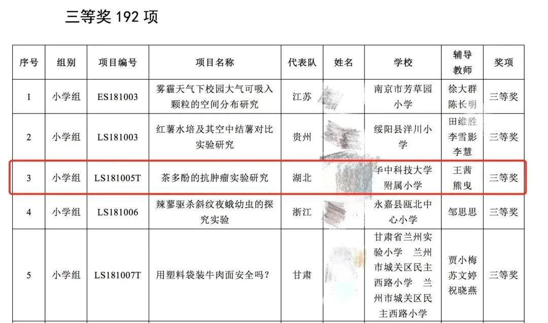 95%中学生论文来自中国，「拼爹」的科研何时休