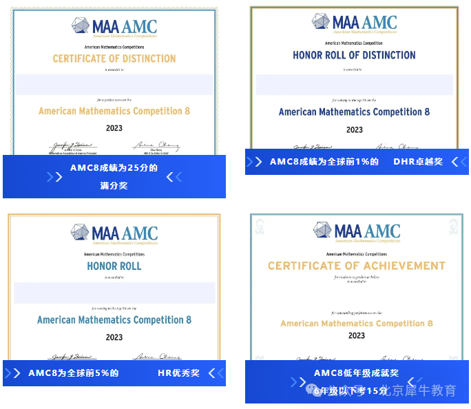 家长们都在问参加AMC8有什么用处？这篇就来告诉你们！一文详解AMC8