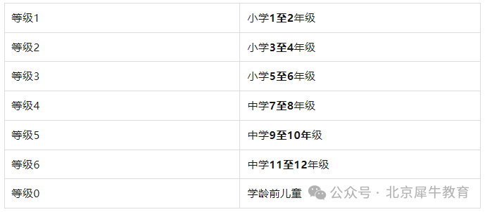 袋鼠数学竞赛建议几年级孩子参加？附袋鼠竞赛报名/真题