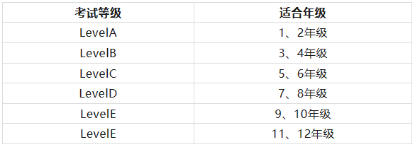 如何报名参加袋鼠数学竞赛？得多少分才能获奖？附袋鼠竞赛真题