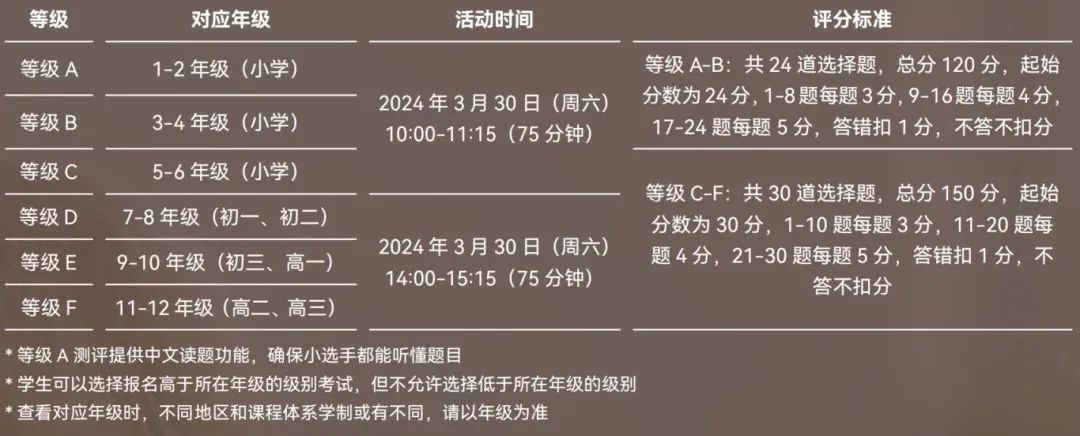 如何报名参加袋鼠数学竞赛？得多少分才能获奖？附袋鼠竞赛真题