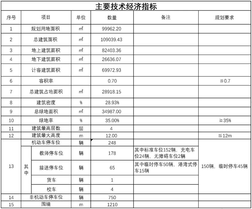 领科新校区来了！将要扩招至3000人？未来如何选择学制、课程？