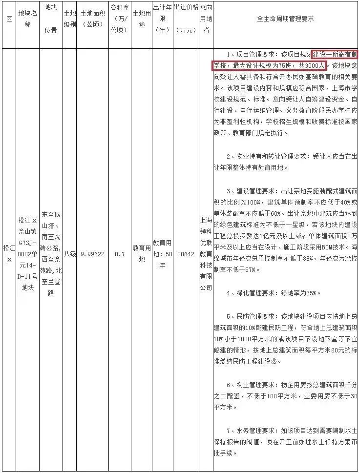 领科新校区来了！将要扩招至3000人？未来如何选择学制、课程？
