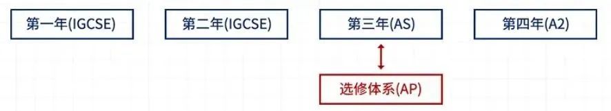 领科新校区来了！将要扩招至3000人？未来如何选择学制、课程？