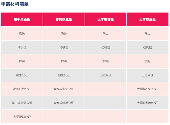 国内本科录取结果不理想？法国QS前百名校低免学费入学“捷径”！法语B1即可申请！