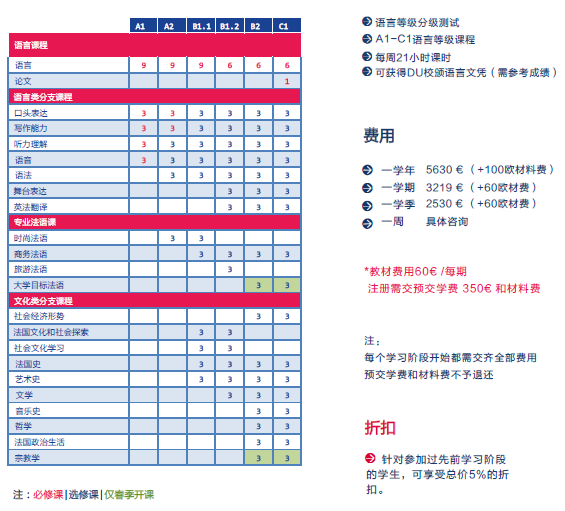 国内本科录取结果不理想？法国QS前百名校低免学费入学“捷径”！法语B1即可申请！