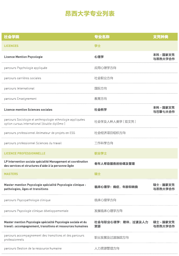 国内本科录取结果不理想？法国QS前百名校低免学费入学“捷径”！法语B1即可申请！
